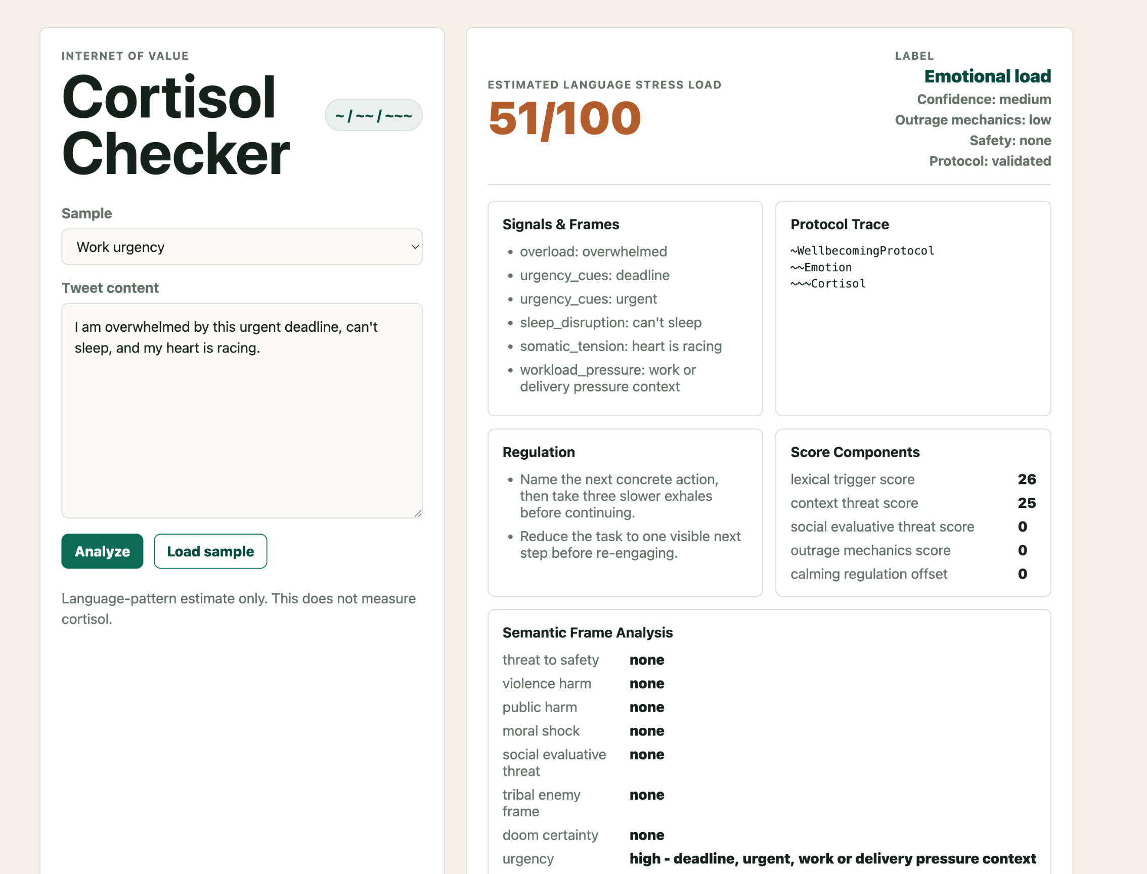 Early Cortisol Checker prototype with a tweet input and a 51 out of 100 language stress load result, signals, protocol trace, regulation guidance, and score components